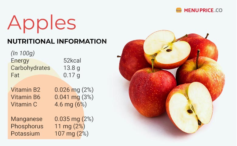 Apple Nutrition