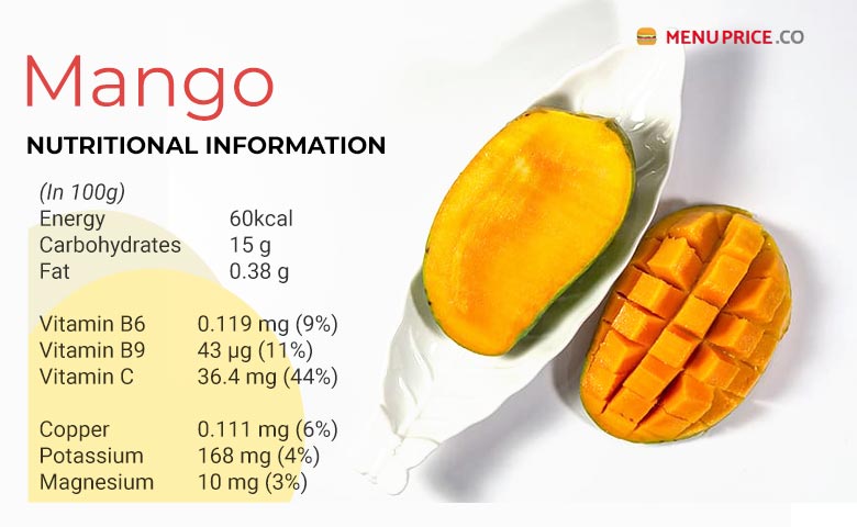 Mango Nutrition
